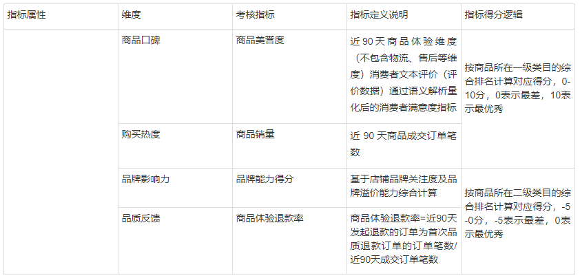 天貓品質(zhì)好貨是什么-天貓品質(zhì)好貨怎么達標